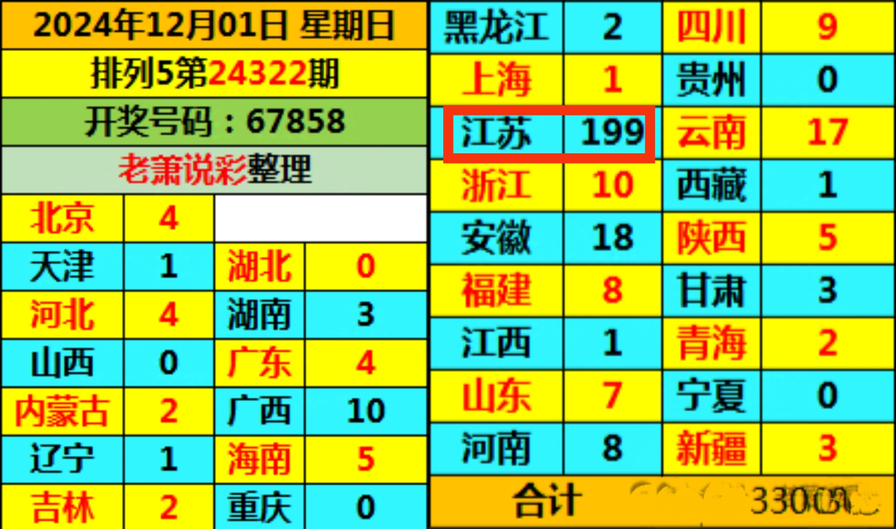江苏11选5江苏11选5，彩票新篇章
