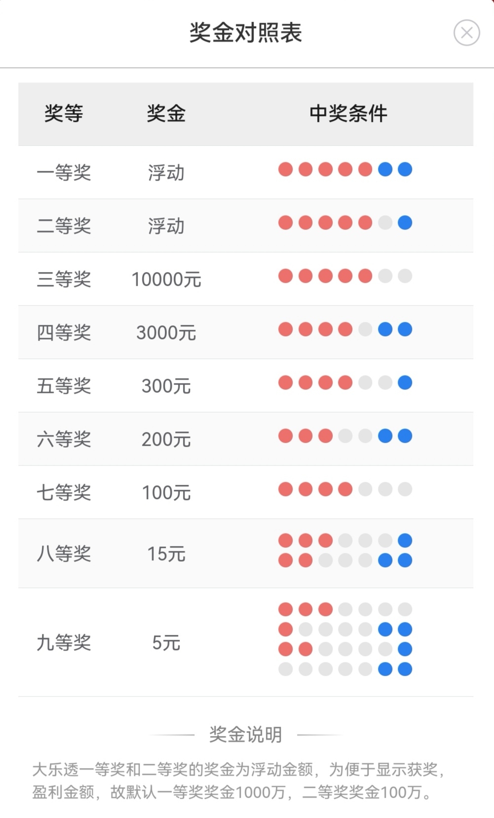 大乐透最精准十大专家大乐透十大最准专家介绍