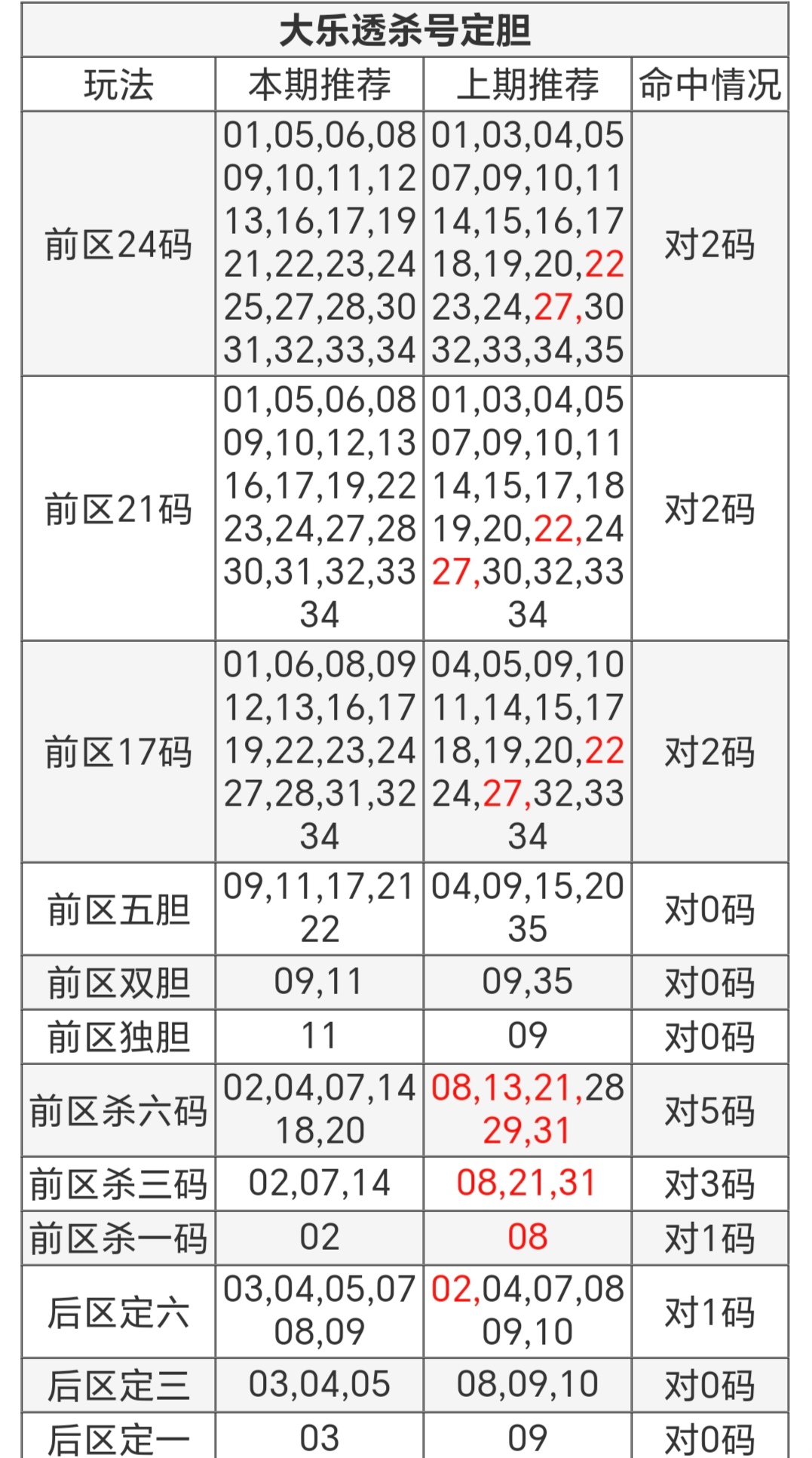 下一期预测号码最准确文章