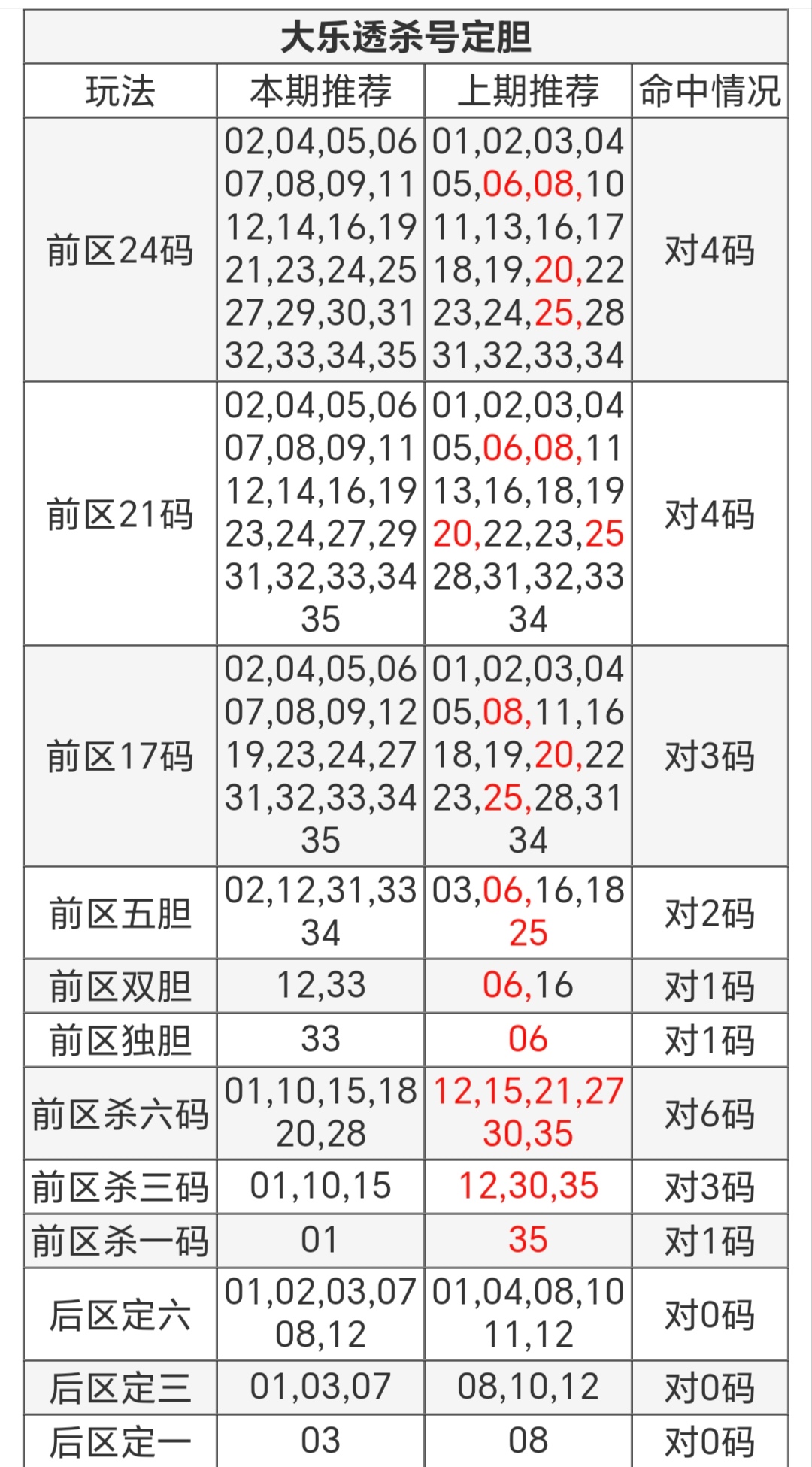 大乐透中奖规则表说明-第1张图片