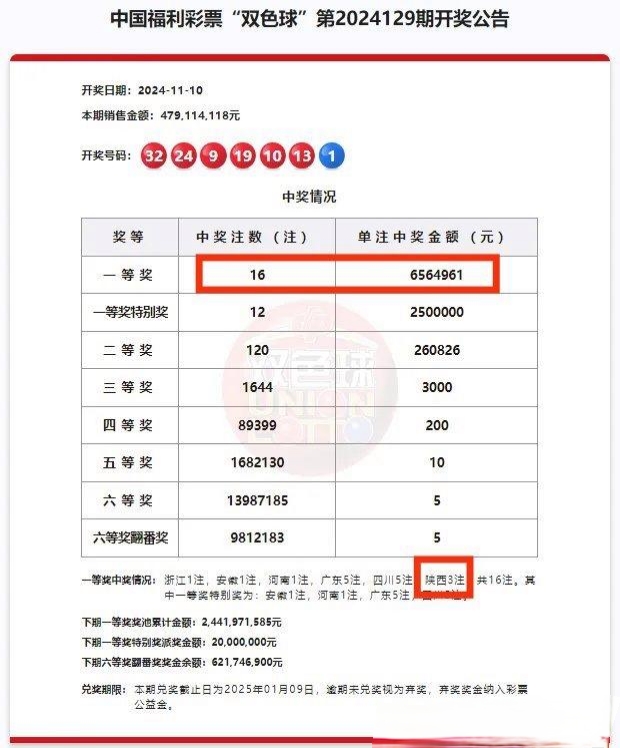 双色球福彩开奖号码双色球福彩开奖号码揭晓-第3张图片