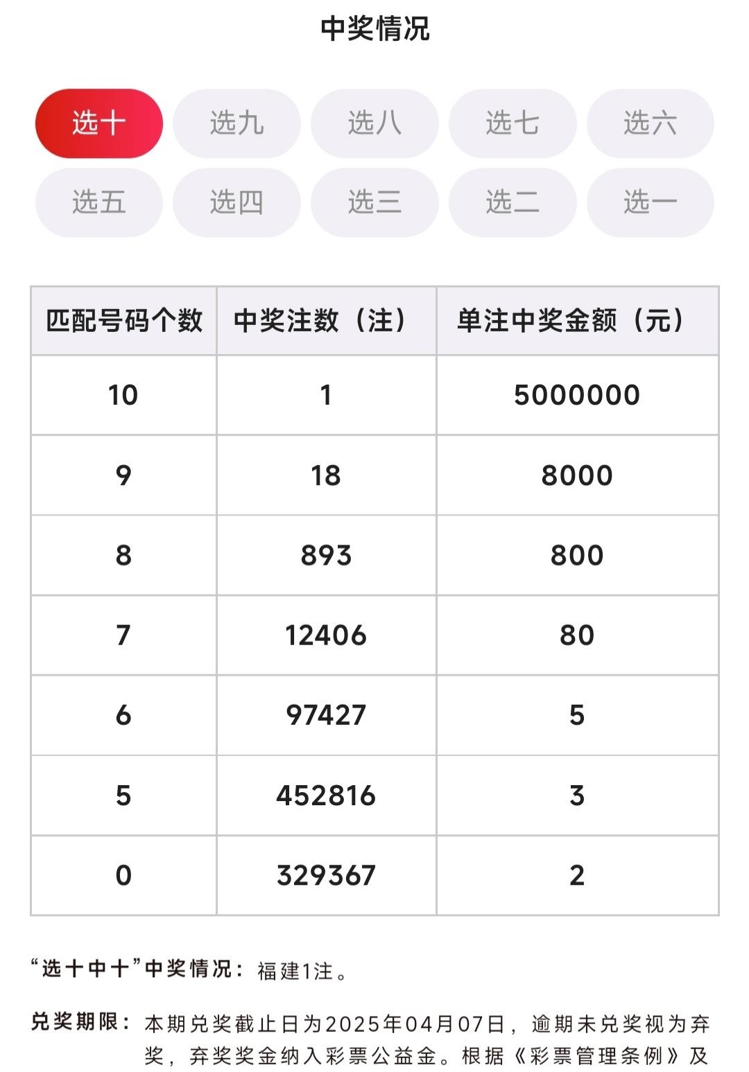 2022一肖一码，100%中奖的神秘预测-第2张图片