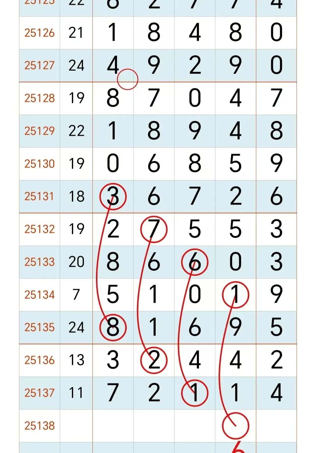 幸运28预测幸运28预测