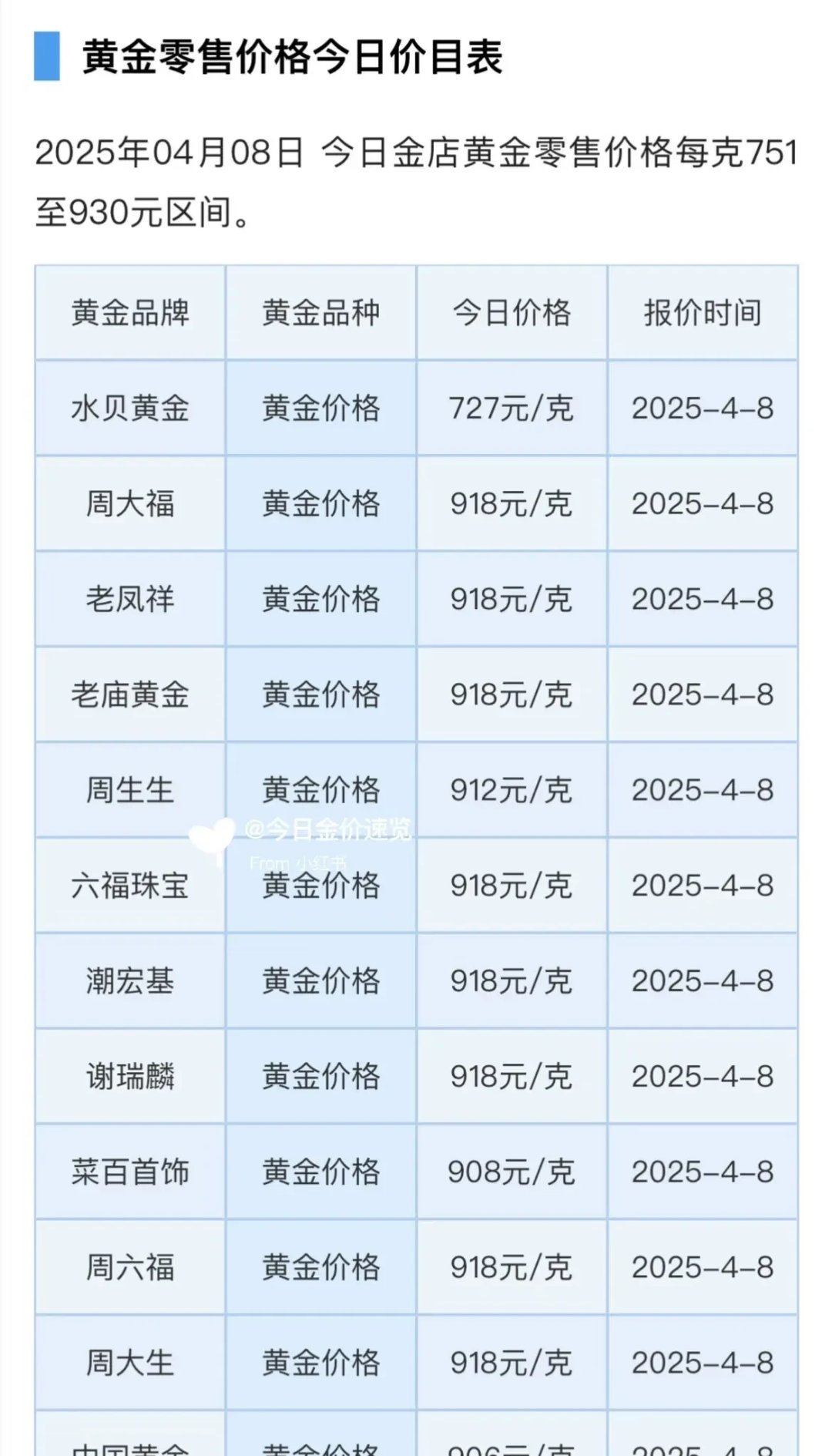 六福今日金价查询表六福今日金价分析-第2张图片