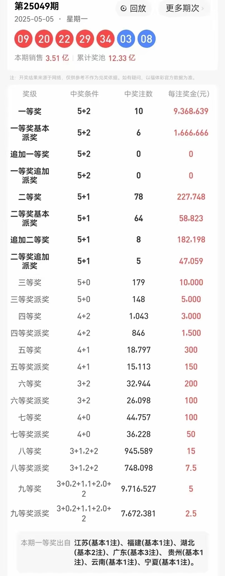 大乐透今日开奖结果大乐透今日开奖结果揭晓-第2张图片