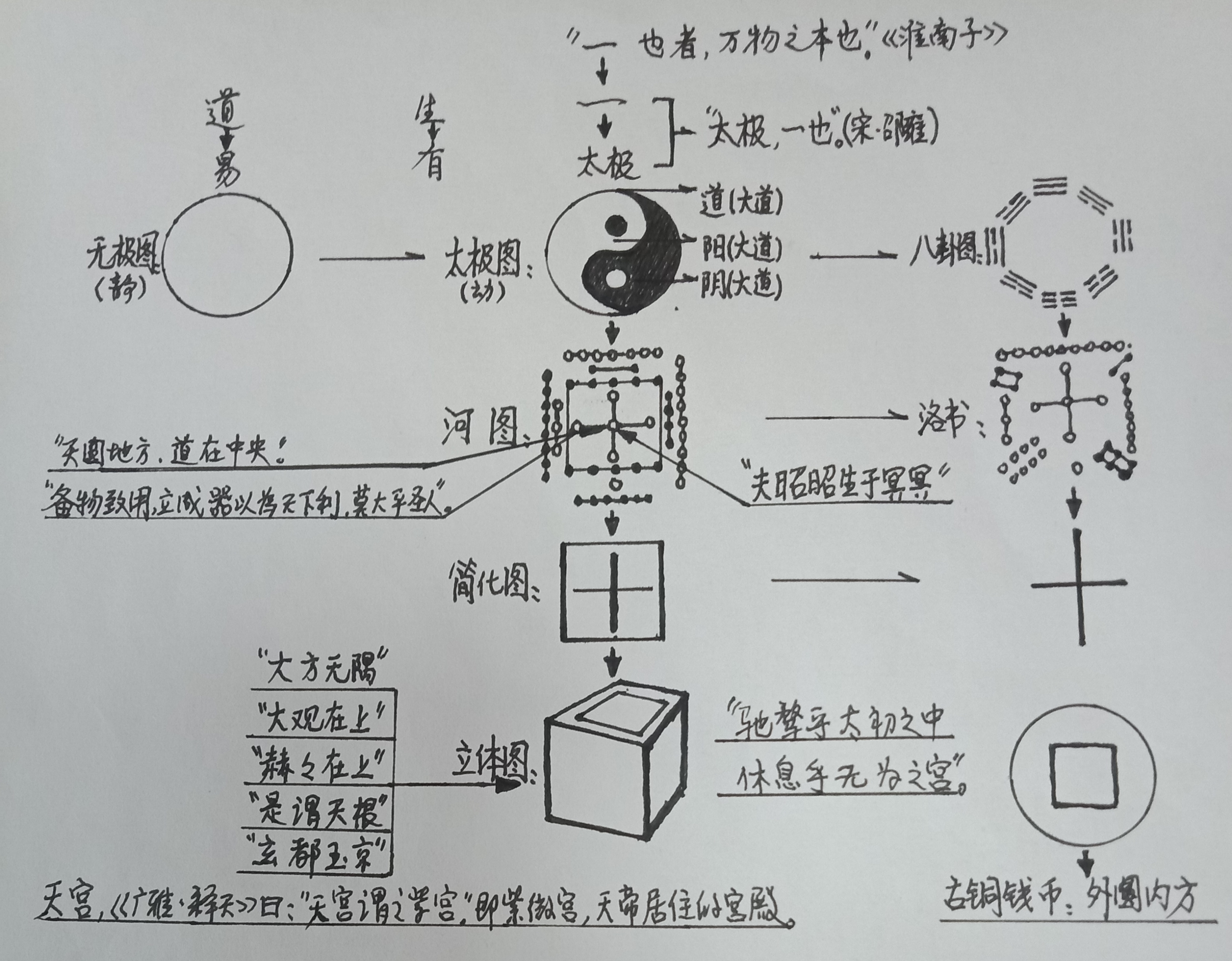 东方心经玄机图东方心经玄机图，探寻东方智慧的奥秘-第2张图片