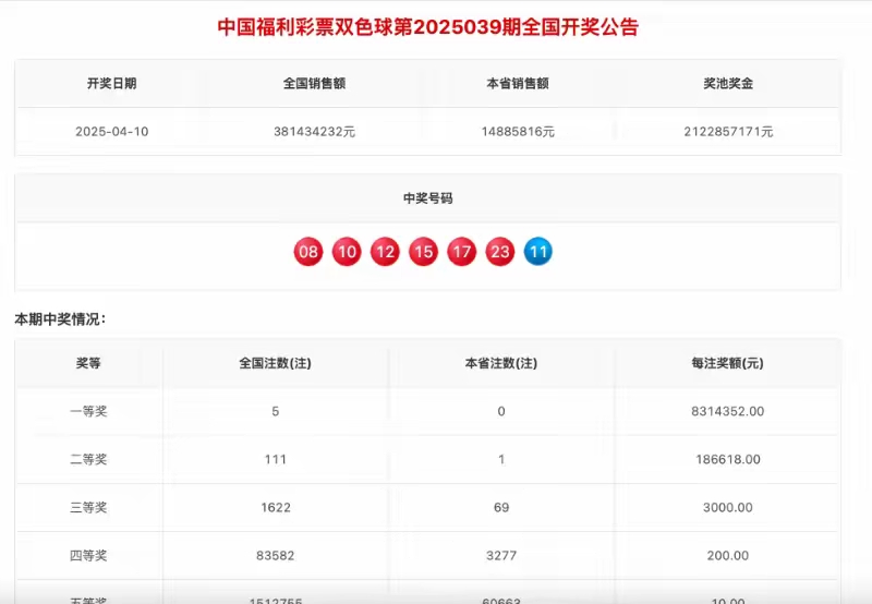 双色球开奖结果揭晓，87号彩票-第2张图片