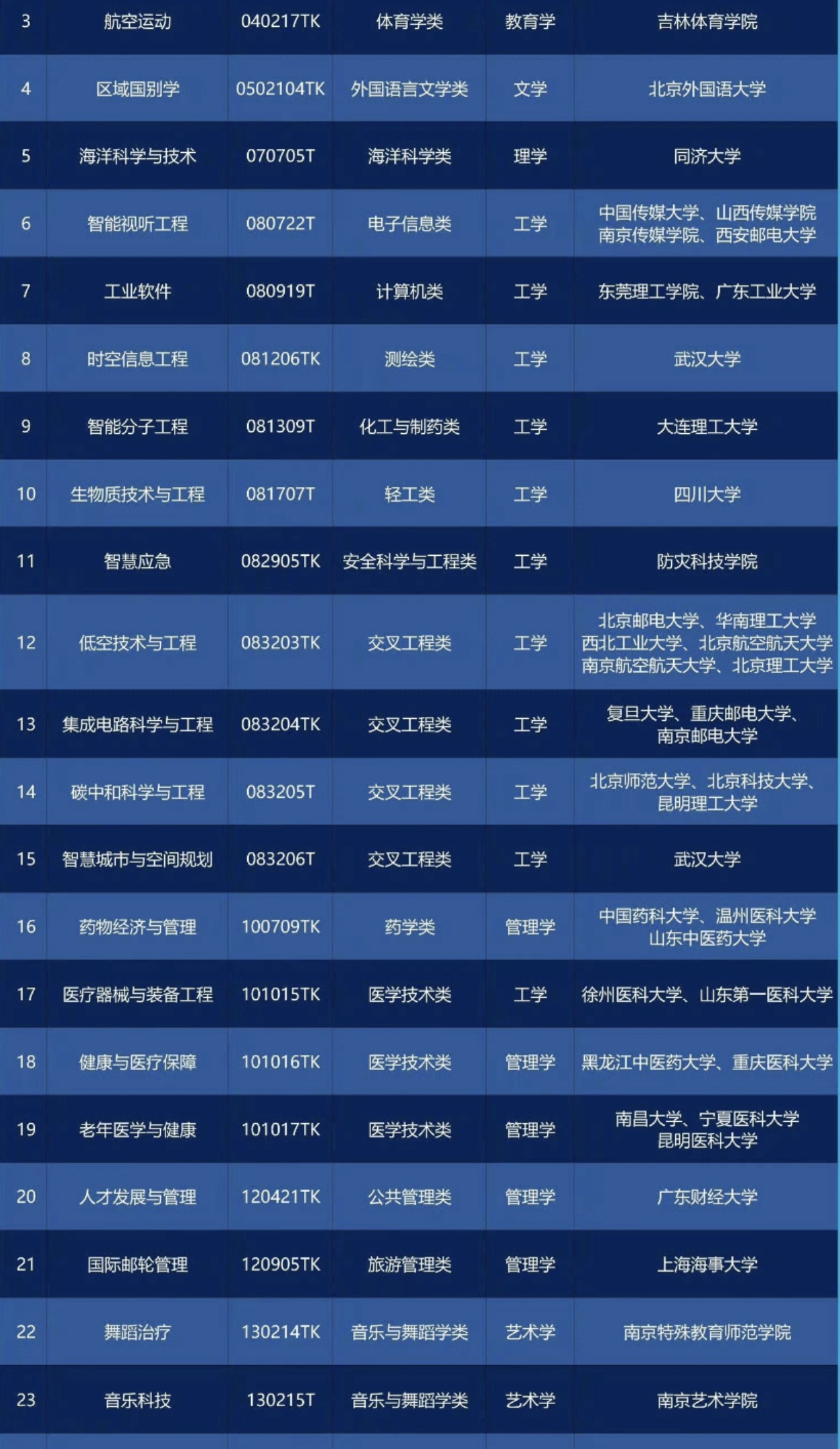 2024最火的专业排行2024最火专业展望-第2张图片