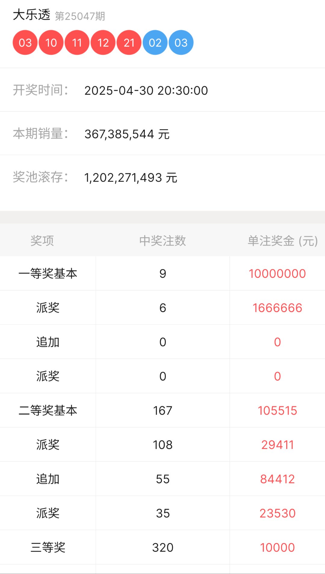 大乐透开奖最新结果揭晓-第2张图片