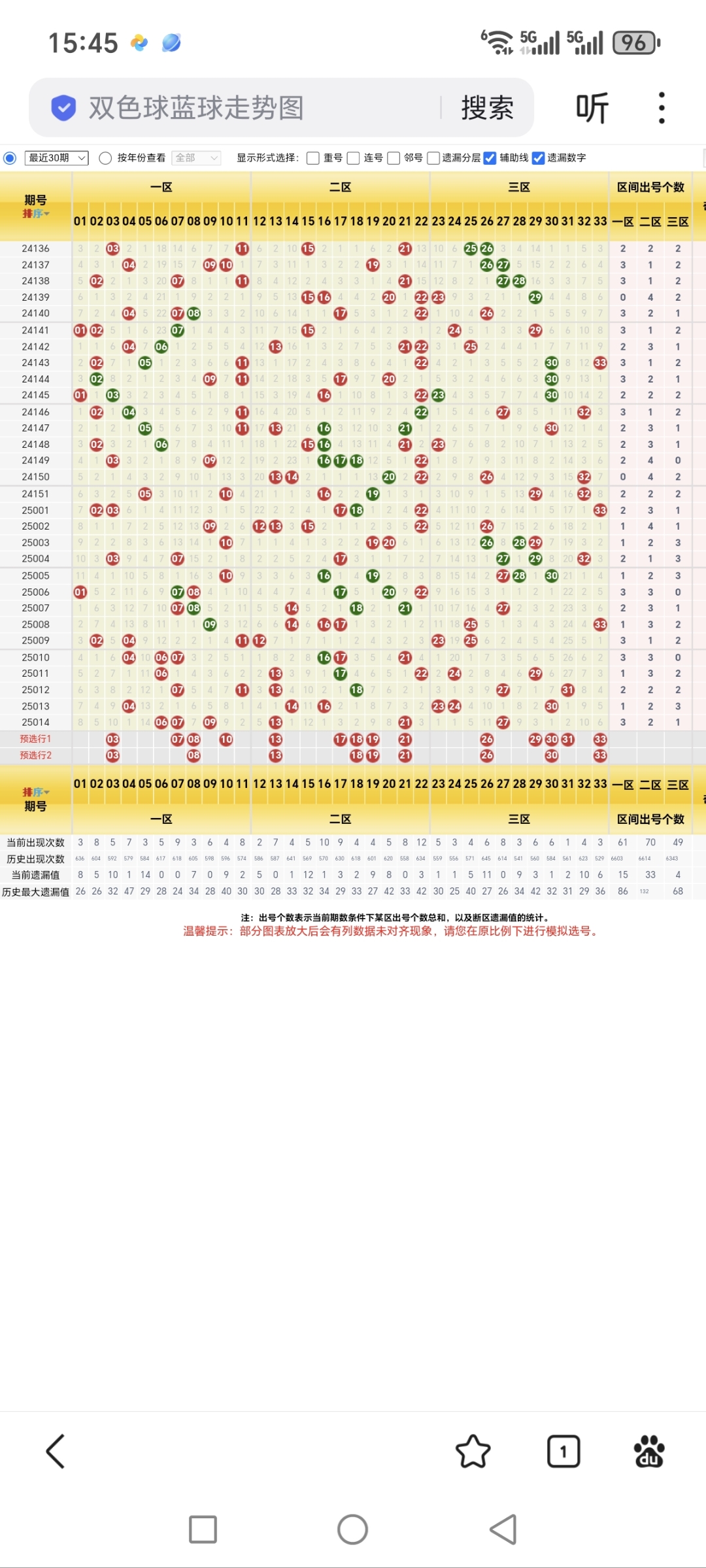 双色球游戏规则双色球游戏规则概述
