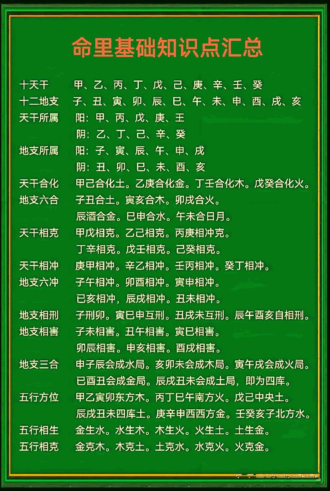 五行相生相克表