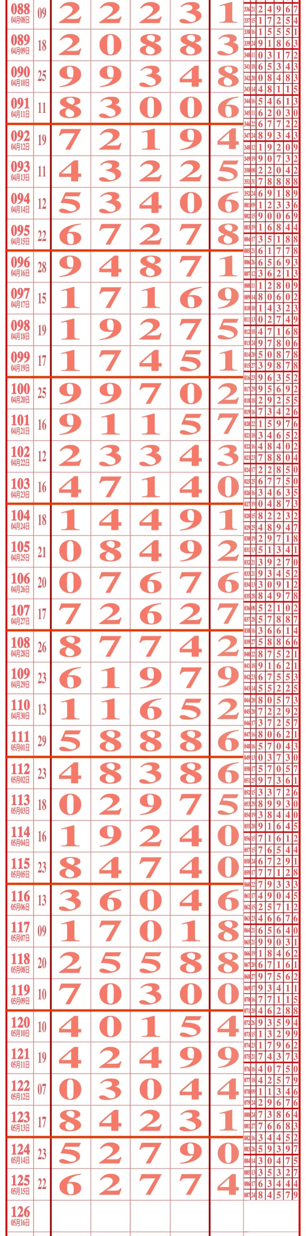 排列五开奖号排列五开奖号，神秘与惊喜的交织