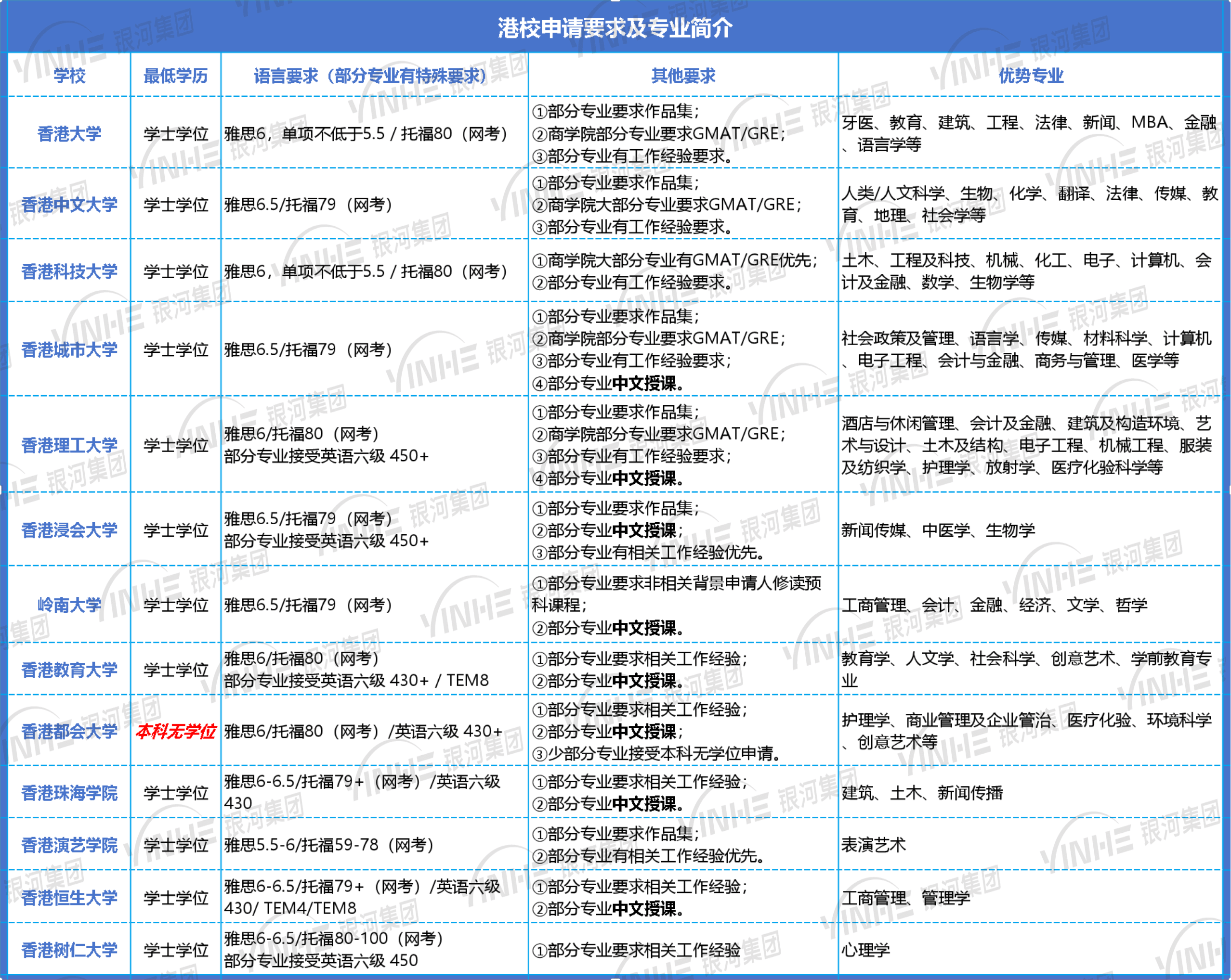 香港技术移民政策香港技术移民政策解析-第2张图片