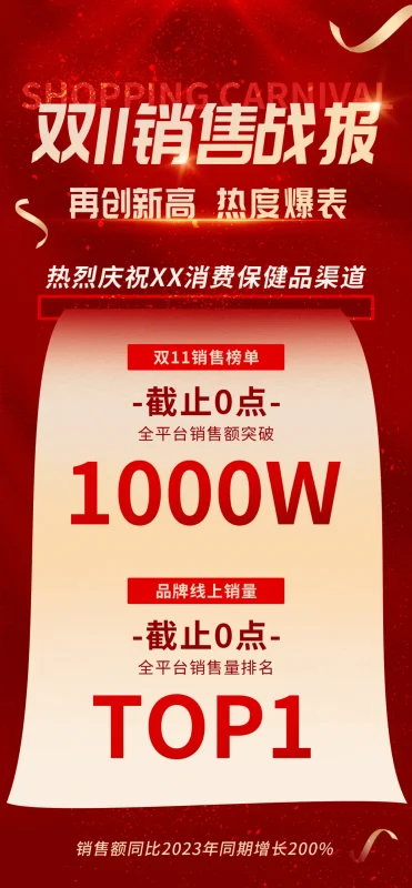 2019年双十一天猫销售额盛况