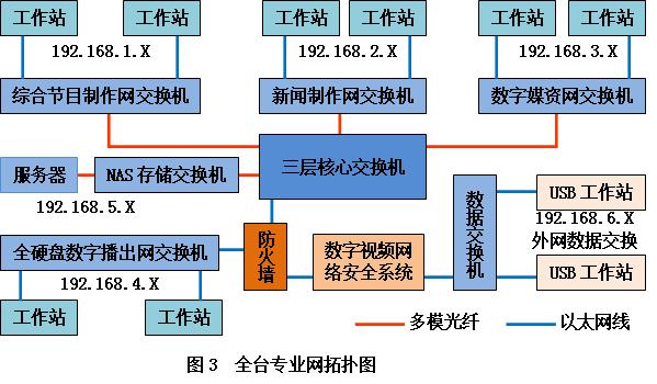 彩之网互动区，探索网络世界的无限可能
