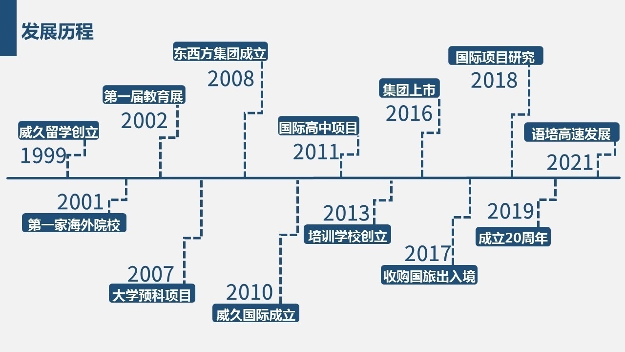 威久国际教育威九国际已满18岁免费阅读-第2张图片