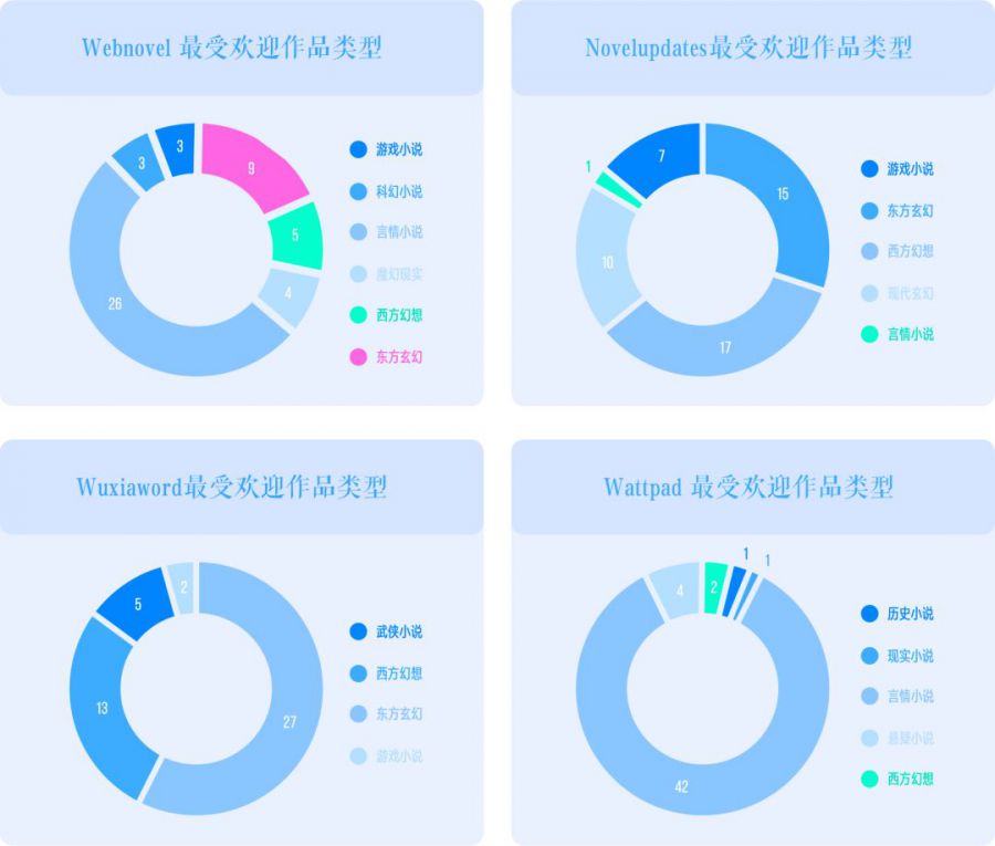 原创网络单双，探索数字时代的创新之路