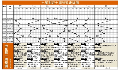 七星彩高手论坛，探索彩市新天地