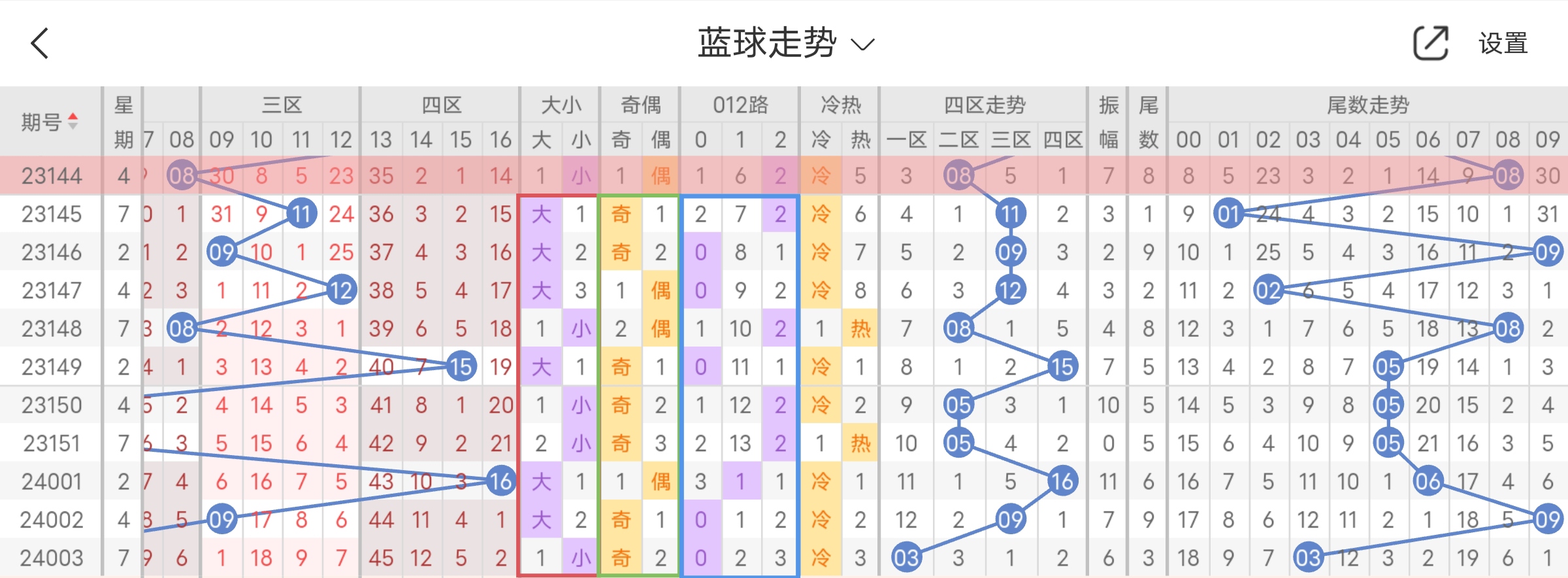 双色球预测专家最准确双色球专家预测双色球预测专家最准文章-第2张图片