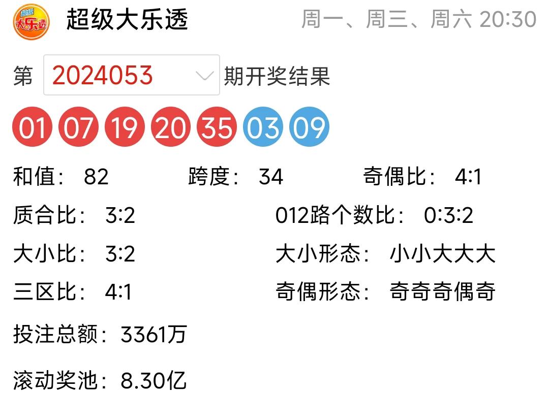 大乐透近几日开奖结果大乐透最近开奖情况分析-第3张图片