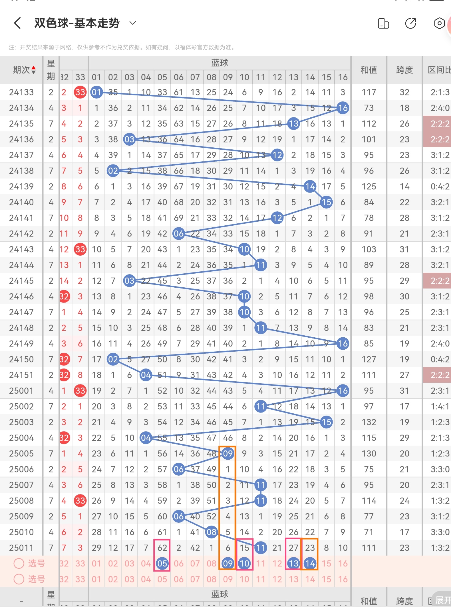 双色球号码分布图双色球号码分布图揭秘