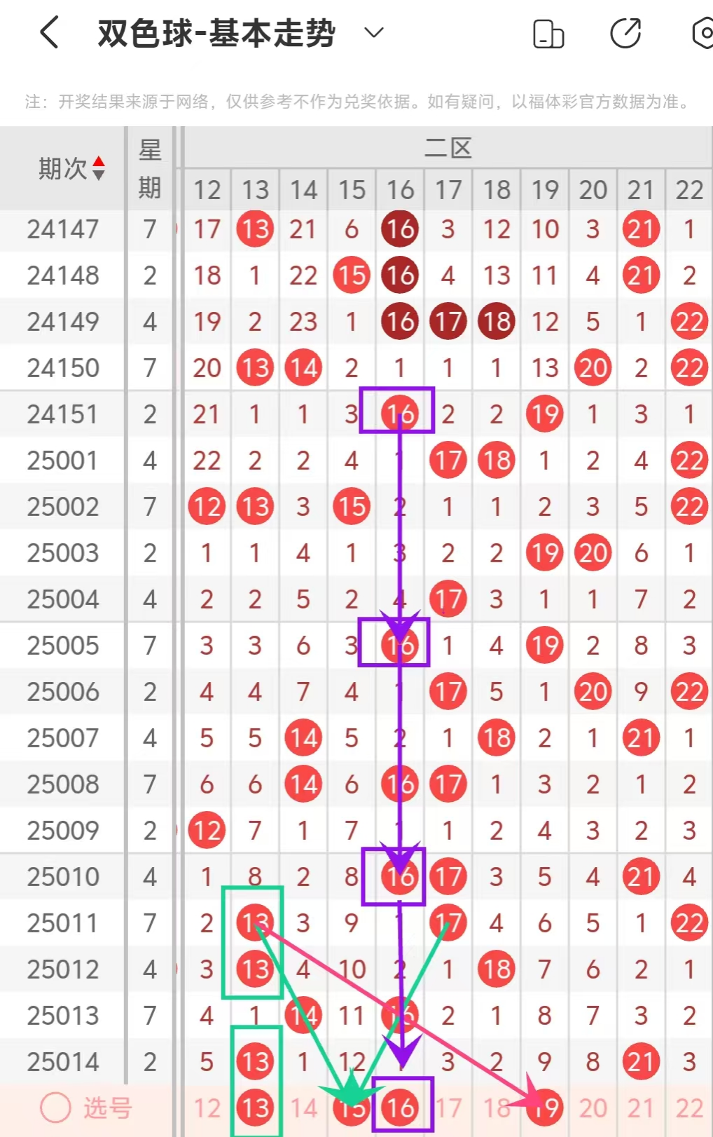 双色球的中奖号码双色球中奖号码关键词文章-第2张图片
