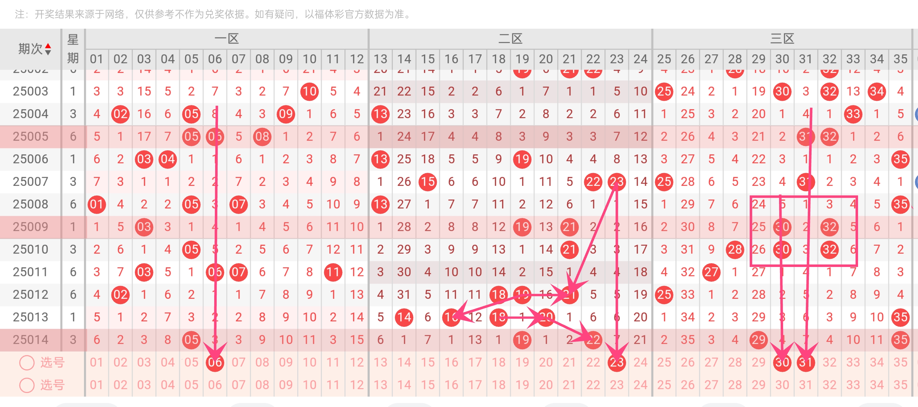 大乐透必中5十2-第2张图片