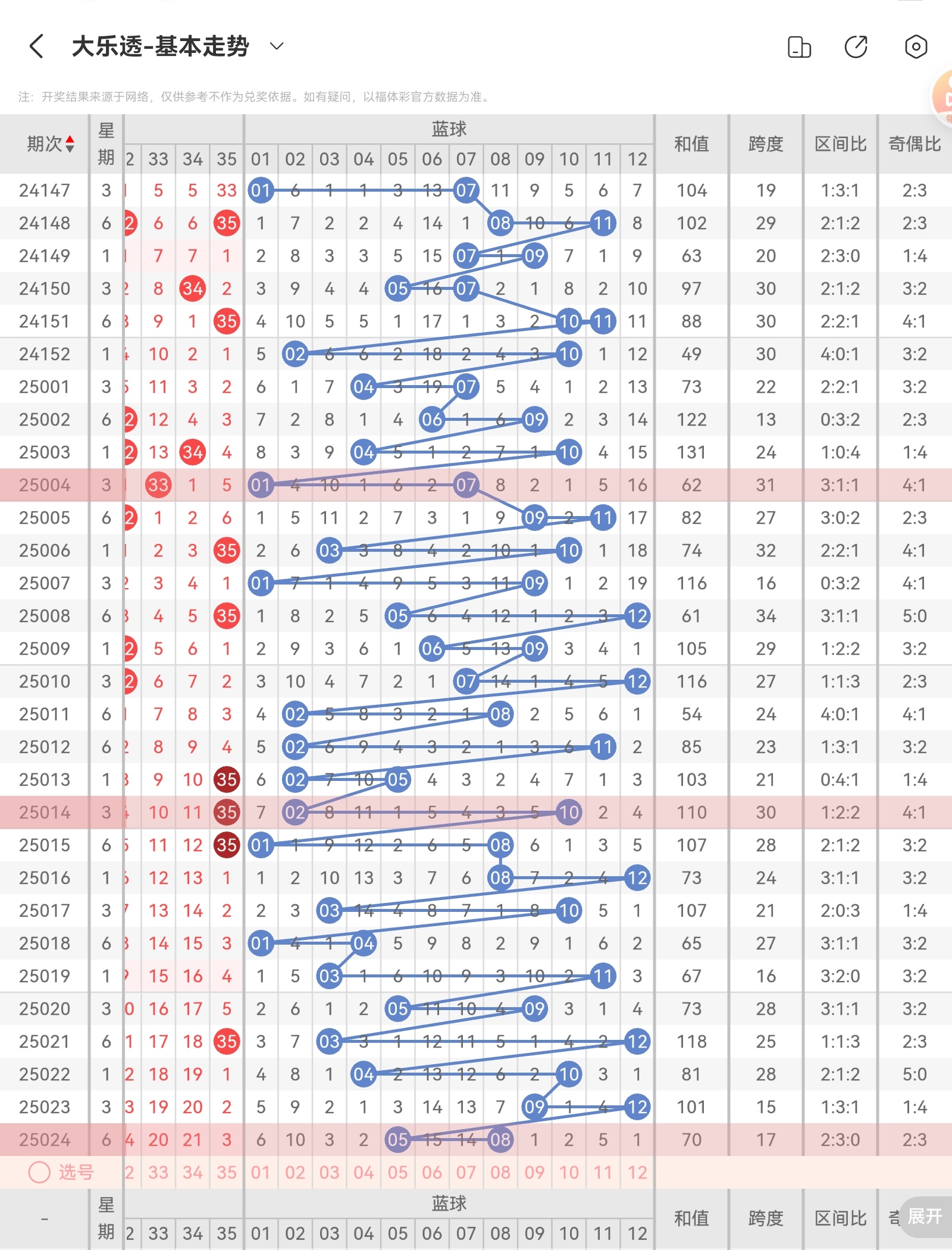 大乐透5十2准确预测大乐透5十2准确预测-第1张图片