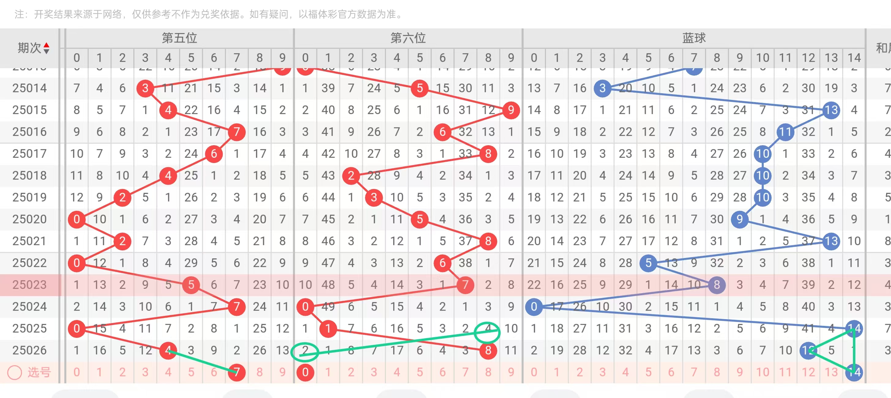 七星彩开奖号码今天开奖结果查询表下载七星彩今天开奖号码查询-第2张图片