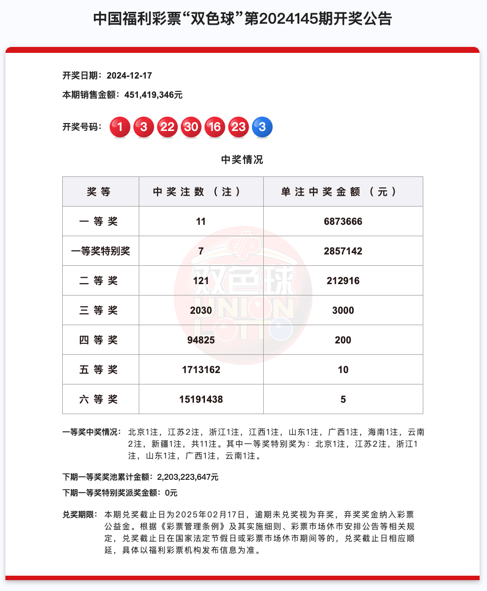 双色球精选一注6十1，幸运的启示-第2张图片