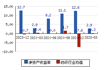 2025新澳历史结果新澳彩最近开奖历史记录50期