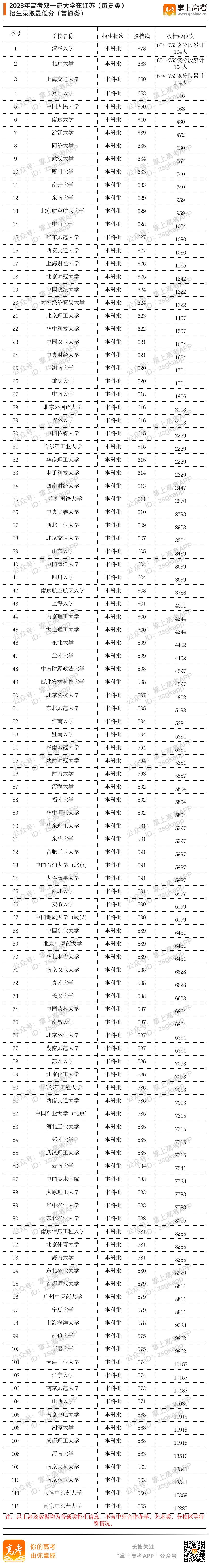 江苏高考三本分数线江苏江苏高考三本分数线解析