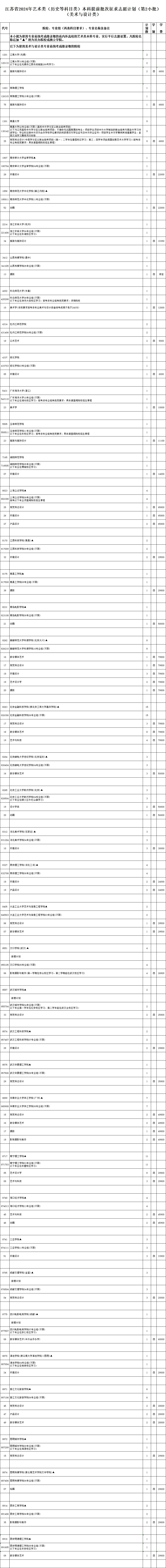 江苏高考模拟填报志愿江苏高考模拟填报志愿攻略