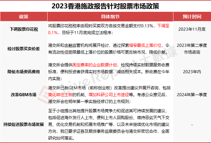 香港正版资料2023年资料超级详细香港正版资料2023年资料概览