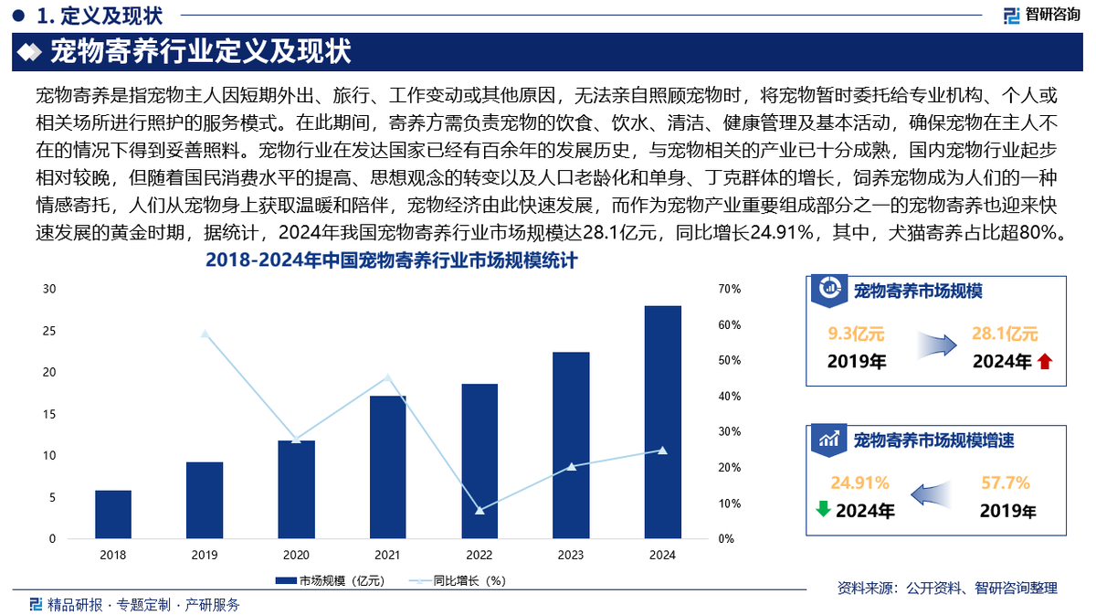 博狗网HAOBC，引领宠物行业的新篇章