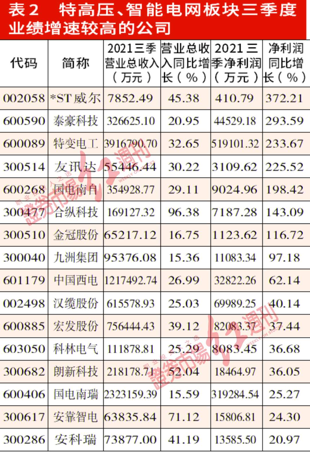 2022年澳门开奖结果揭晓，回顾与展望-第2张图片