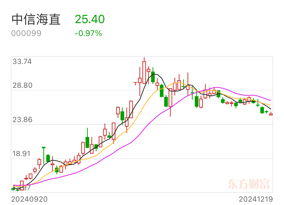 六一中路是哪个游资的席位六一中路是哪个游资？