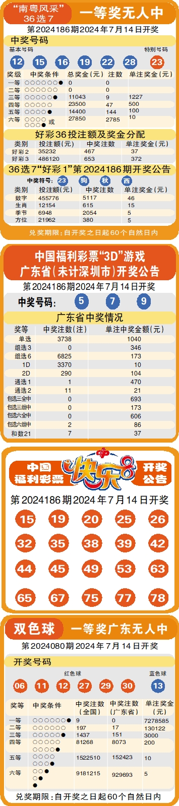 新澳门彩天天开奖资料一新澳门彩天天开奖资料