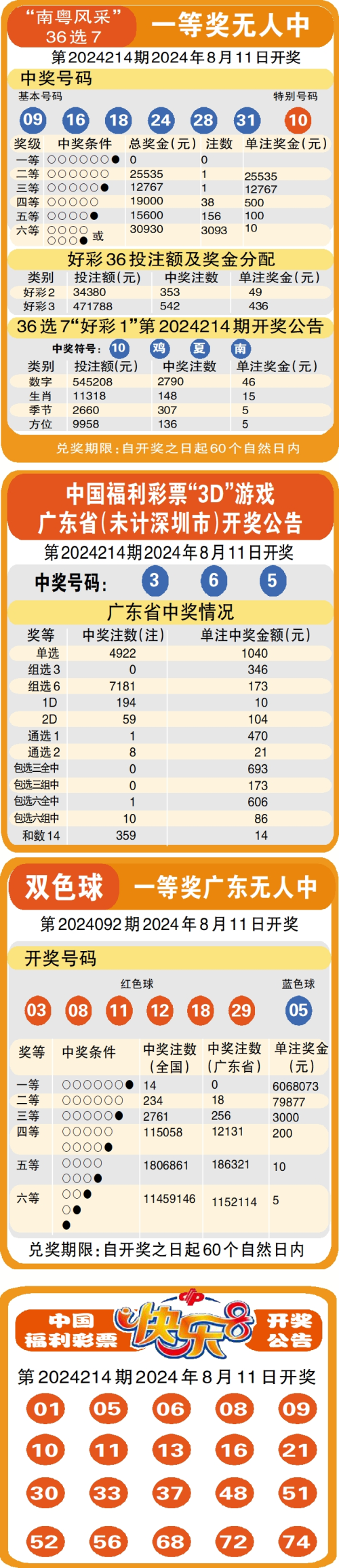 管家婆免费开奖大全管家婆免费开奖大全-第3张图片