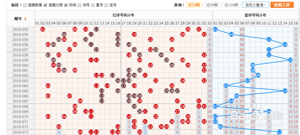 双色球基本走势图新浪网双色球基本走势图新浪解读-第2张图片