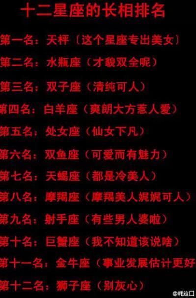 十二星座谁最丑？
