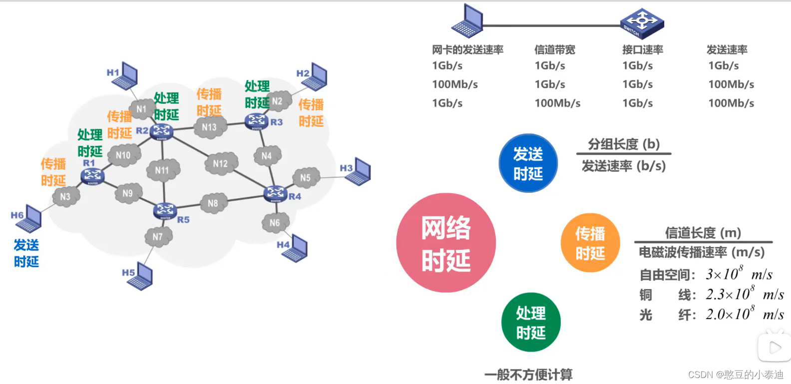 今晚网，网络生活的新篇章