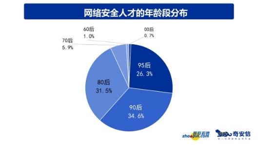 真彩人才市场真彩人才市场，汇聚人才，共创未来