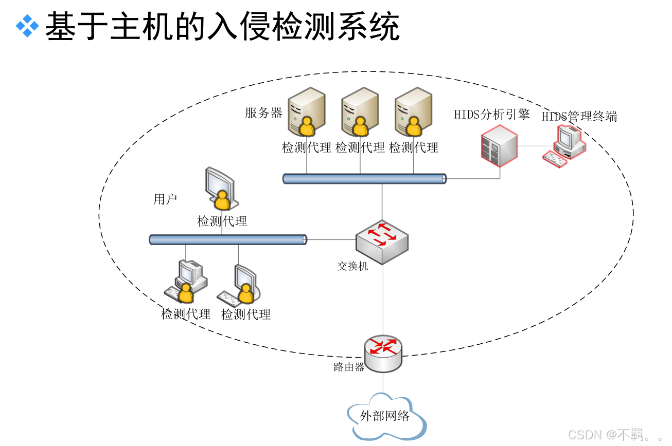 下载主机下载主机，便捷与安全的网络连接