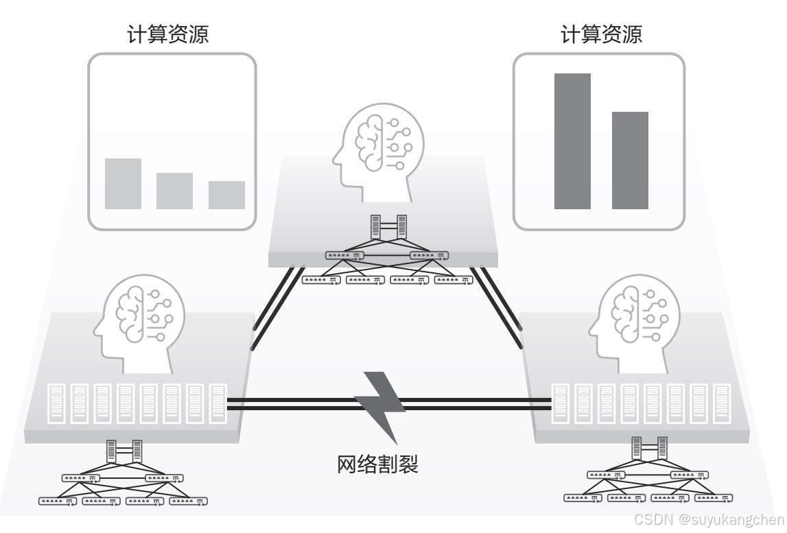 一夜谈加急版，快速响应时代的挑战