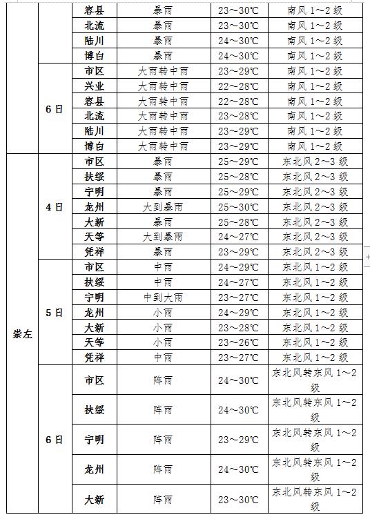 2022年春节天气预报15天查询-第2张图片