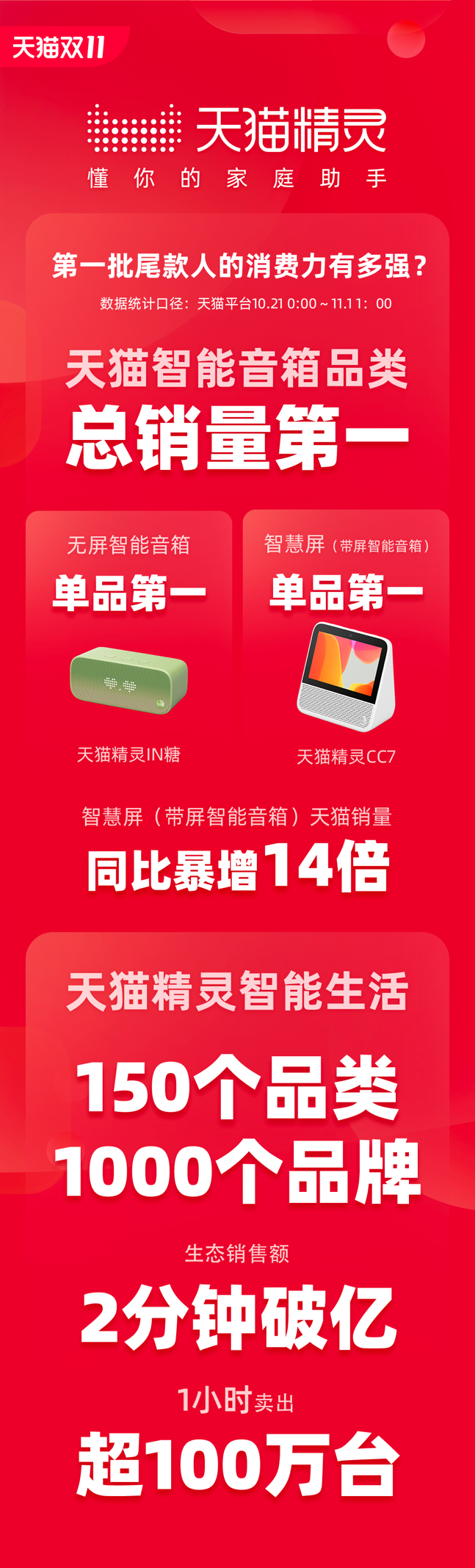 天猫精灵妙物天猫精灵妙物，智能生活的全新体验-第1张图片