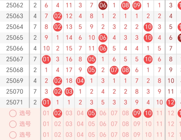 双色球走势预测双色球走势预测-第2张图片
