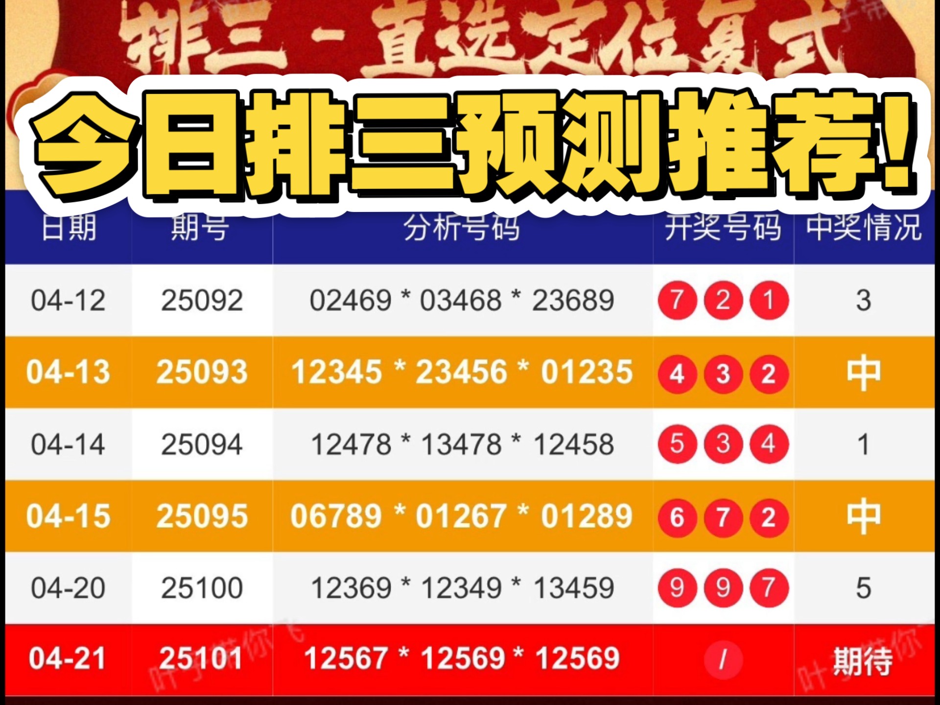 今日精准预测推荐今日精准预测推荐-第1张图片