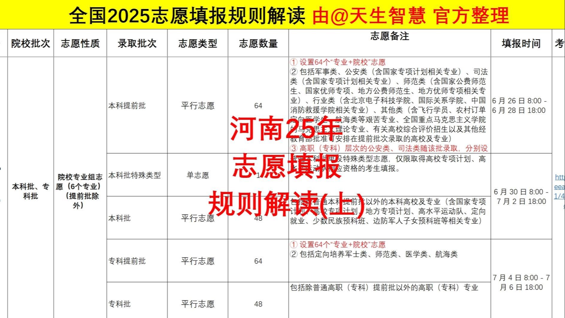 2015高考志愿2015高考志愿，如何选择与规划